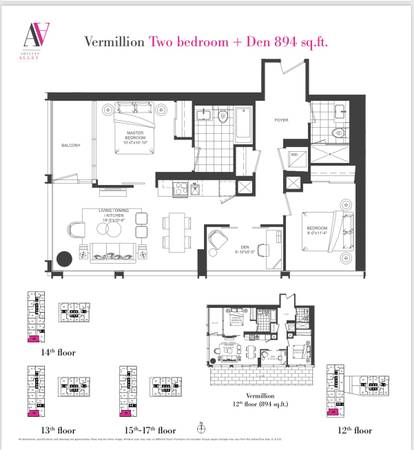 location appartement lokatix nom des données